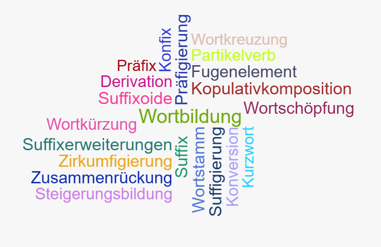 Wortwolke Komposition