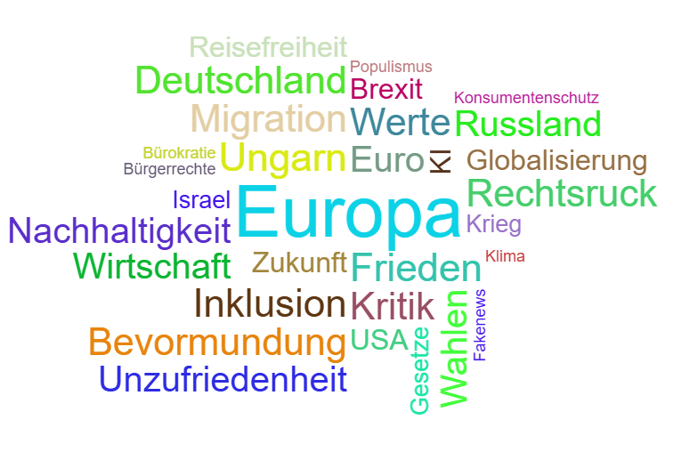 Wortwolke Europa
