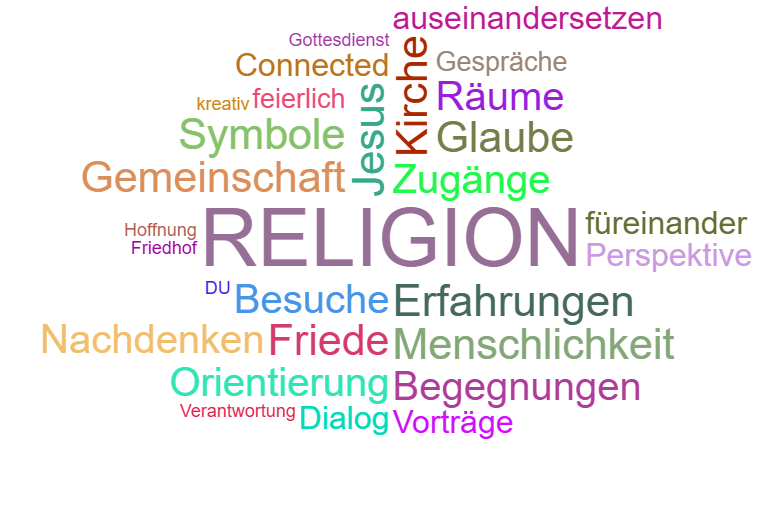 Wortwolke RELIGION