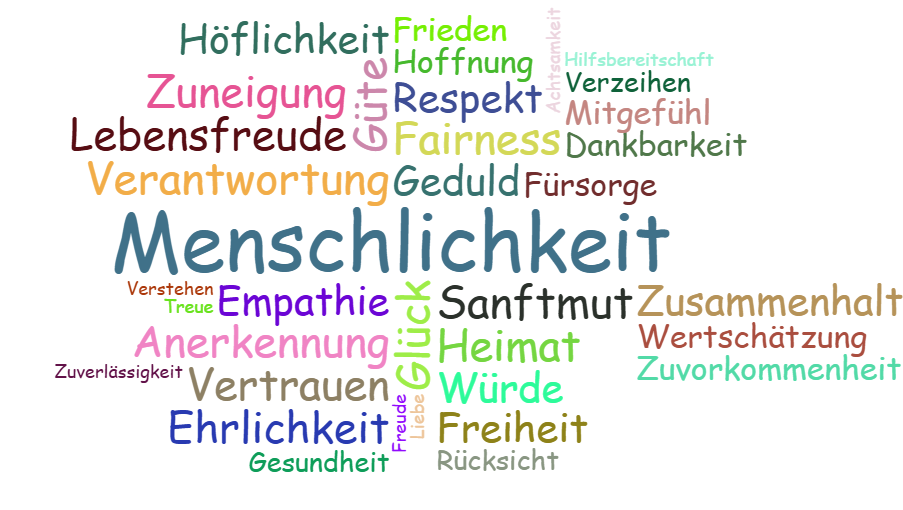 Wortwolke Menschlichkeit