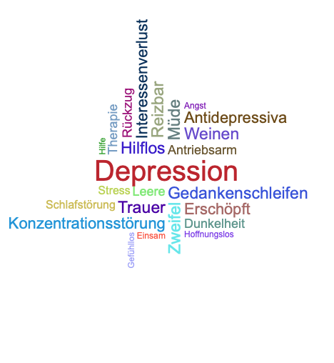 Wortwolke 'Depression'