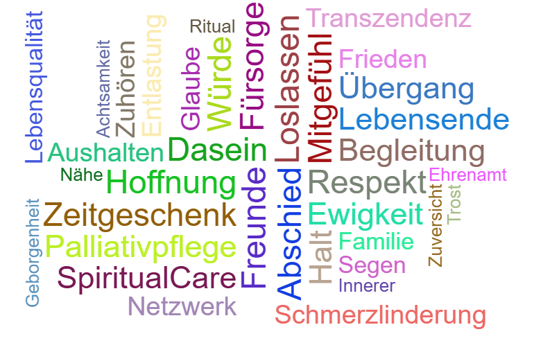 Wortwolke Hospizbegleitung