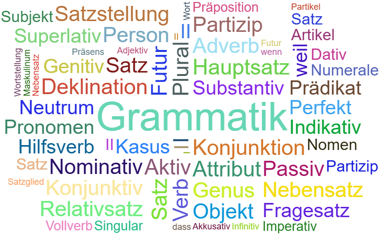 Wortwolke Deutschunterricht