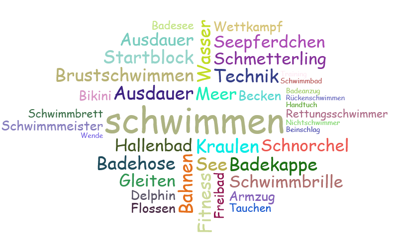 Wortwolke Schwimmen